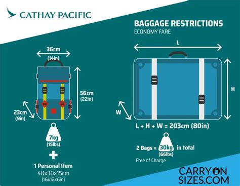 cathay pacific cabin baggage allowance.